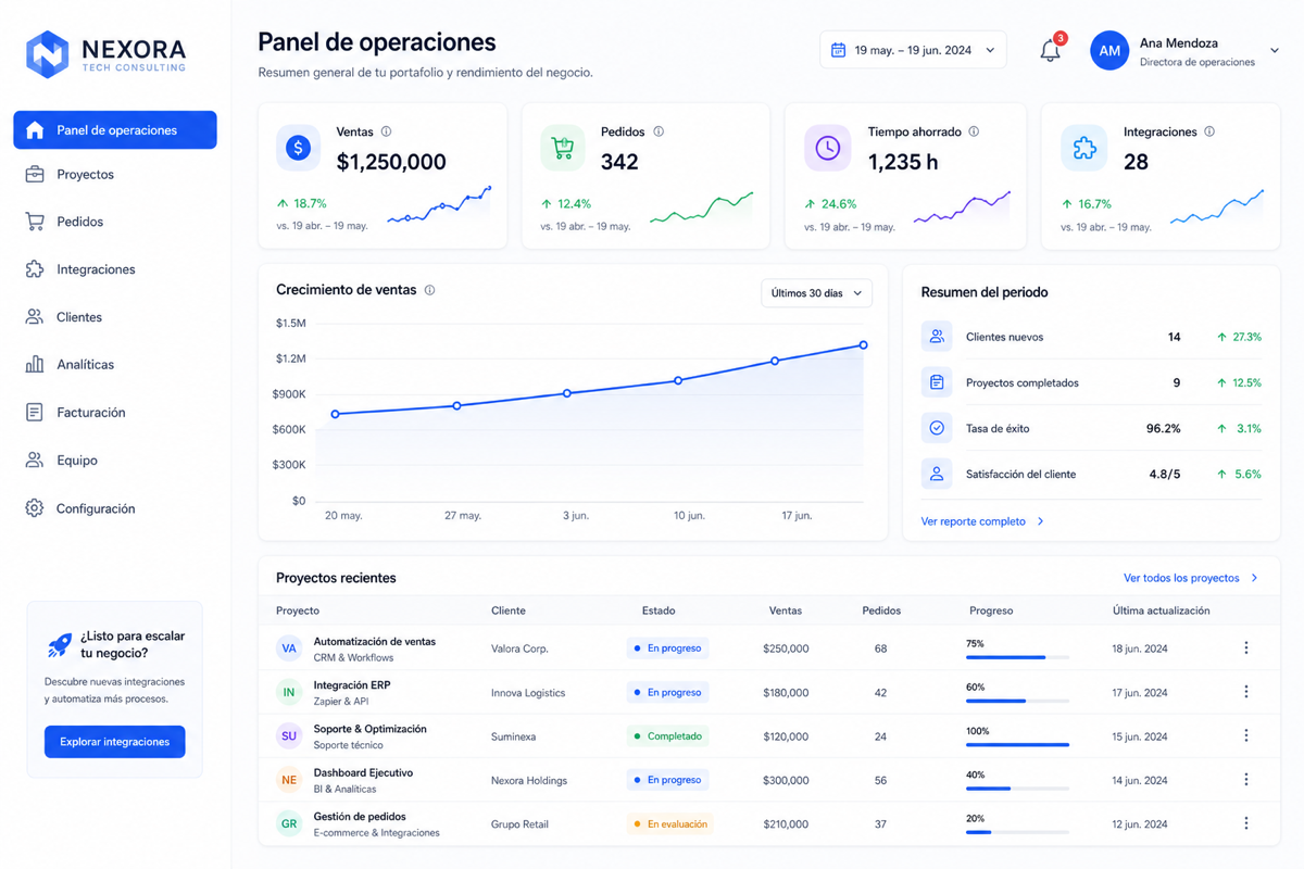 Panel de control construido por Nodo